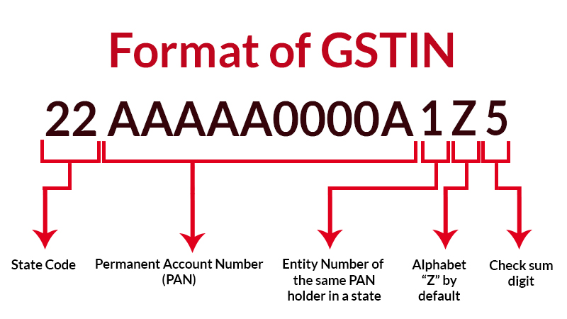 Structure of a GST Number